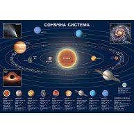 Карта Сонячна система 65*45см картонна
