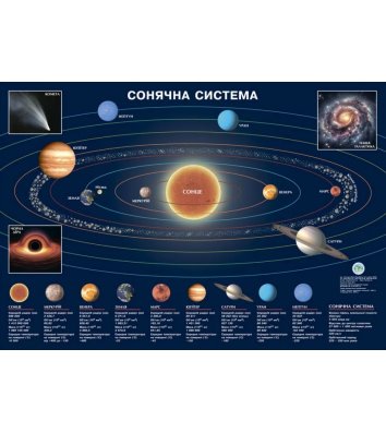 Карта Сонячна система 65*45см картонна