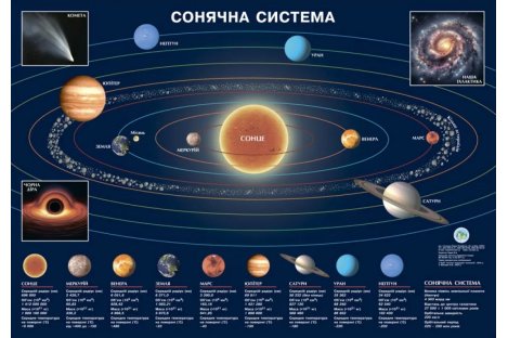 Карта Сонячна система 65*45см картонна