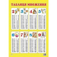 Плакат навчальний "Таблиця множення" асорті