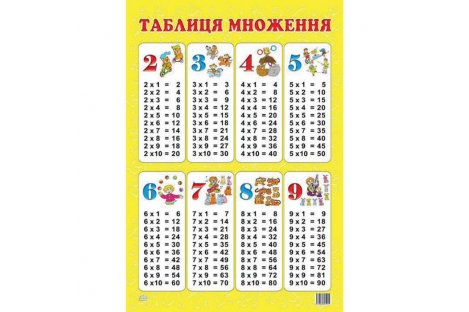 Плакат навчальний "Таблиця множення" асорті
